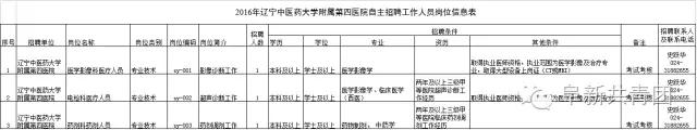 遼寧省機(jī)關(guān)企事業(yè)單位招1083人 涉沈陽大連多市