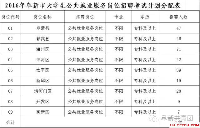 遼寧省機(jī)關(guān)企事業(yè)單位招1083人 涉沈陽(yáng)大連多市