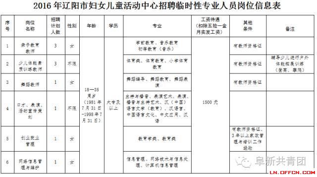 遼寧省機關(guān)企事業(yè)單位招1083人 涉沈陽大連多市