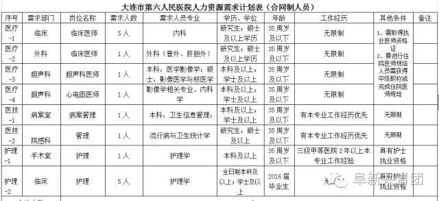 遼寧省機(jī)關(guān)企事業(yè)單位招1083人 涉沈陽(yáng)大連多市