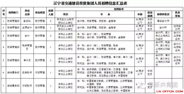 遼寧省機關(guān)企事業(yè)單位招1083人 涉沈陽大連多市