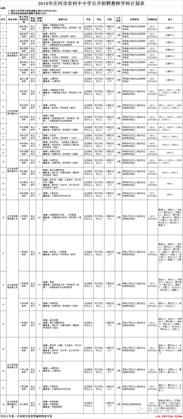 遼寧省機關企事業(yè)單位招1083人 涉沈陽大連多市