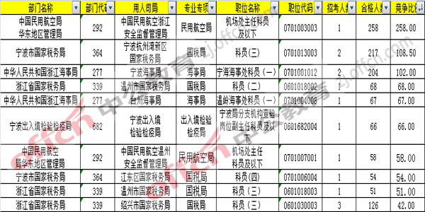 2017年國考報名