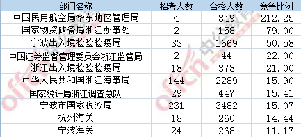 2017年國考