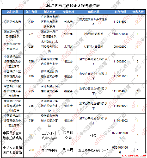 三、無人報(bào)考職位