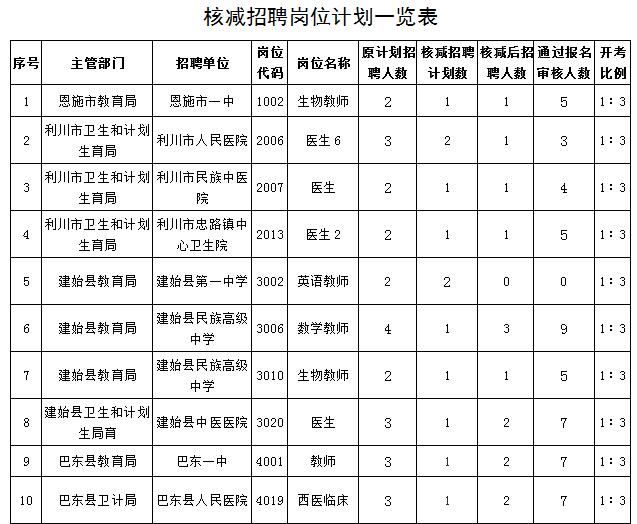 核減1-10