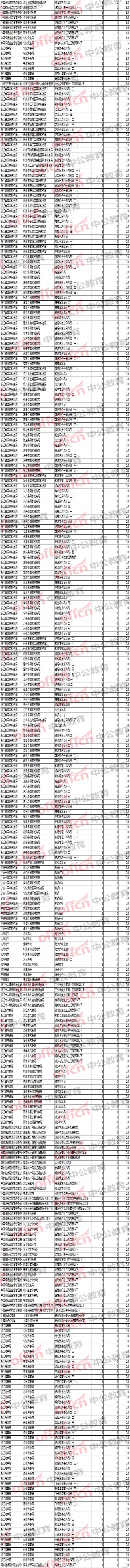 2018國家公務(wù)員考試浙江職位報(bào)名分析