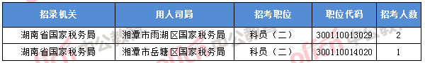 2018年11月7日16時(shí)，2018國(guó)考無(wú)人報(bào)考職位