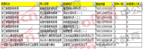 2018國考浙江職位報(bào)名分析