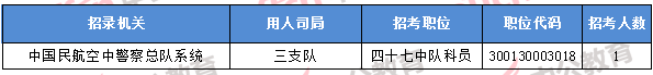 2018年11月8日16時，2018國考無人報考職位